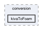 applications/utilities/mesh/conversion/kivaToFoam