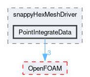 src/mesh/snappyHexMesh/snappyHexMeshDriver/PointIntegrateData