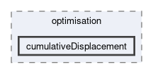 applications/utilities/postProcessing/optimisation/cumulativeDisplacement