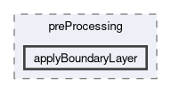 applications/utilities/preProcessing/applyBoundaryLayer