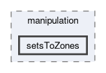 applications/utilities/mesh/manipulation/setsToZones
