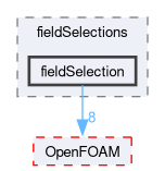 src/finiteVolume/functionObjects/fieldSelections/fieldSelection