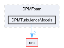 applications/solvers/lagrangian/DPMFoam/DPMTurbulenceModels