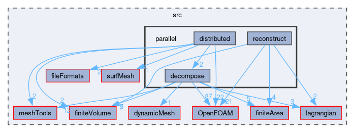 src/parallel