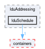 src/OpenFOAM/matrices/lduMatrix/lduAddressing/lduSchedule