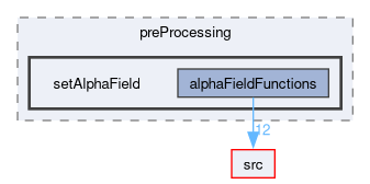 applications/utilities/preProcessing/setAlphaField