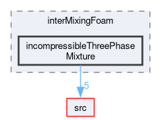 applications/solvers/multiphase/interFoam/interMixingFoam/incompressibleThreePhaseMixture