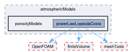 src/atmosphericModels/porosityModels