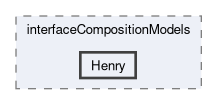 src/phaseSystemModels/reactingEuler/multiphaseSystem/interfacialCompositionModels/interfaceCompositionModels/Henry