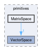 src/OpenFOAM/primitives/MatrixSpace