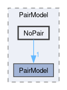 src/lagrangian/intermediate/submodels/Kinematic/CollisionModel/PairCollision/PairModel/NoPair