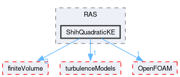 src/TurbulenceModels/incompressible/turbulentTransportModels/RAS/ShihQuadraticKE