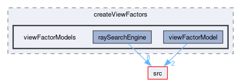 applications/utilities/preProcessing/createViewFactors/viewFactorModels