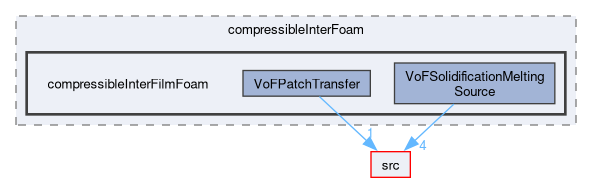 applications/solvers/multiphase/compressibleInterFoam/compressibleInterFilmFoam