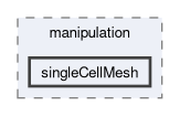 applications/utilities/mesh/manipulation/singleCellMesh