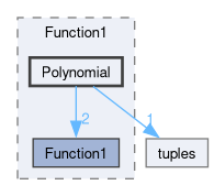 src/OpenFOAM/primitives/functions/Function1/Polynomial