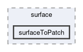 applications/utilities/surface/surfaceToPatch