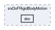 src/sixDoFRigidBodyMotion/doc