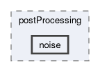 applications/utilities/postProcessing/noise