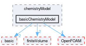 src/thermophysicalModels/chemistryModel/chemistryModel/basicChemistryModel