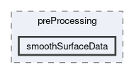 applications/utilities/preProcessing/smoothSurfaceData