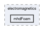 applications/solvers/electromagnetics/mhdFoam