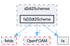 src/finiteArea/finiteArea/d2dt2Schemes/faD2dt2Scheme