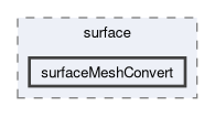 applications/utilities/surface/surfaceMeshConvert