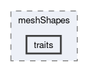 src/OpenFOAM/meshes/meshShapes/traits