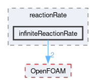 src/thermophysicalModels/specie/reaction/reactionRate/infiniteReactionRate