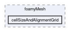 applications/utilities/mesh/generation/foamyMesh/cellSizeAndAlignmentGrid