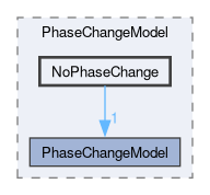 src/lagrangian/intermediate/submodels/Reacting/PhaseChangeModel/NoPhaseChange