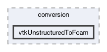 applications/utilities/mesh/conversion/vtkUnstructuredToFoam
