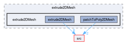 applications/utilities/mesh/generation/extrude2DMesh/extrude2DMesh