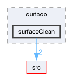applications/utilities/surface/surfaceClean