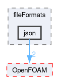 src/fileFormats/json