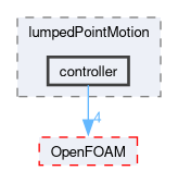 src/lumpedPointMotion/controller