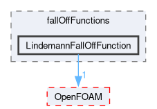 src/thermophysicalModels/specie/reaction/reactionRate/fallOffFunctions/LindemannFallOffFunction