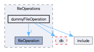 src/OpenFOAM/global/fileOperations/dummyFileOperation