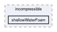 applications/solvers/incompressible/shallowWaterFoam