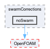 src/phaseSystemModels/twoPhaseEuler/twoPhaseSystem/interfacialModels/swarmCorrections/noSwarm