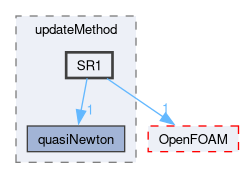 src/optimisation/adjointOptimisation/adjoint/optimisation/updateMethod/SR1