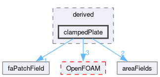 src/finiteArea/fields/faPatchFields/derived/clampedPlate