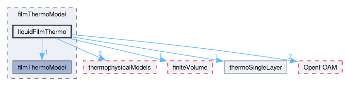 src/regionModels/surfaceFilmModels/submodels/kinematic/filmThermoModel/liquidFilmThermo