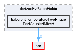 applications/solvers/heatTransfer/chtMultiRegionFoam/chtMultiRegionTwoPhaseEulerFoam/derivedFvPatchFields/turbulentTemperatureTwoPhaseRadCoupledMixed