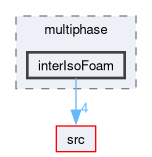 applications/solvers/multiphase/interIsoFoam