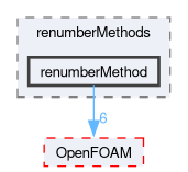 src/renumber/renumberMethods/renumberMethod