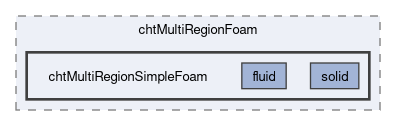 applications/solvers/heatTransfer/chtMultiRegionFoam/chtMultiRegionSimpleFoam