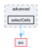 applications/utilities/mesh/advanced/selectCells