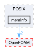 src/OSspecific/POSIX/memInfo